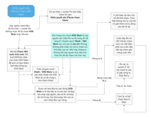 Flowchart for iPhone VDD issues