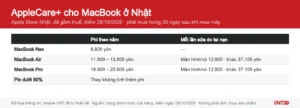 Đồ họa bảng phí AppleCare+ cho MacBook trên Apple Store Nhật và phí mỗi lần sửa hư hỏng do tai nạn