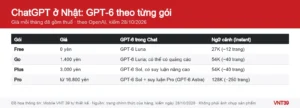 Đồ họa bảng các gói ChatGPT ở Nhật với giá, mô hình GPT-6 trong Chat và giới hạn ngữ cảnh của từng gói