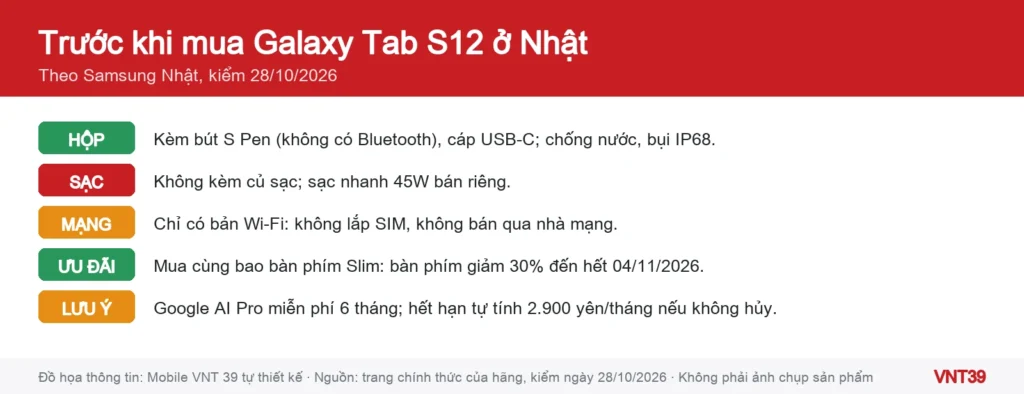 Đồ họa danh sách điểm cần biết trước khi mua Galaxy Tab S12 ở Nhật: chỉ Wi-Fi, không kèm sạc, bút S Pen, ưu đãi bàn phím và Google AI Pro