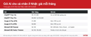 Đồ họa bảng giá các gói AI cho cá nhân ở Nhật: ChatGPT Go, Plus, Pro; Google AI Plus, AI Pro; Microsoft 365 Personal, Family, Premium