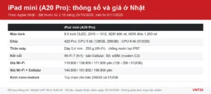 Đồ họa bảng thông số chính và giá Apple Store Nhật theo dung lượng của iPad mini A20 Pro