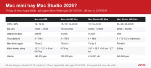 Đồ họa bảng so sánh Mac mini M6, Mac mini M5 Pro, Mac Studio M5 Max và Mac Studio M5 Ultra: chip, bộ nhớ, SSD, màn hình ngoài, kích thước và giá Apple Store Nhật
