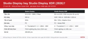 Đồ họa bảng so sánh Studio Display và Studio Display XDR 2026: tấm nền, độ sáng, tần số quét, dải màu, sạc, chân đế, trọng lượng và giá Apple Store Nhật