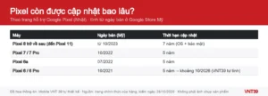 Đồ họa bảng thời hạn cập nhật phần mềm của các đời Google Pixel: 7 năm cho Pixel 8 trở về sau, 5 năm cho Pixel 6, 7, Fold, tính từ ngày bán tại Google Store Mỹ
