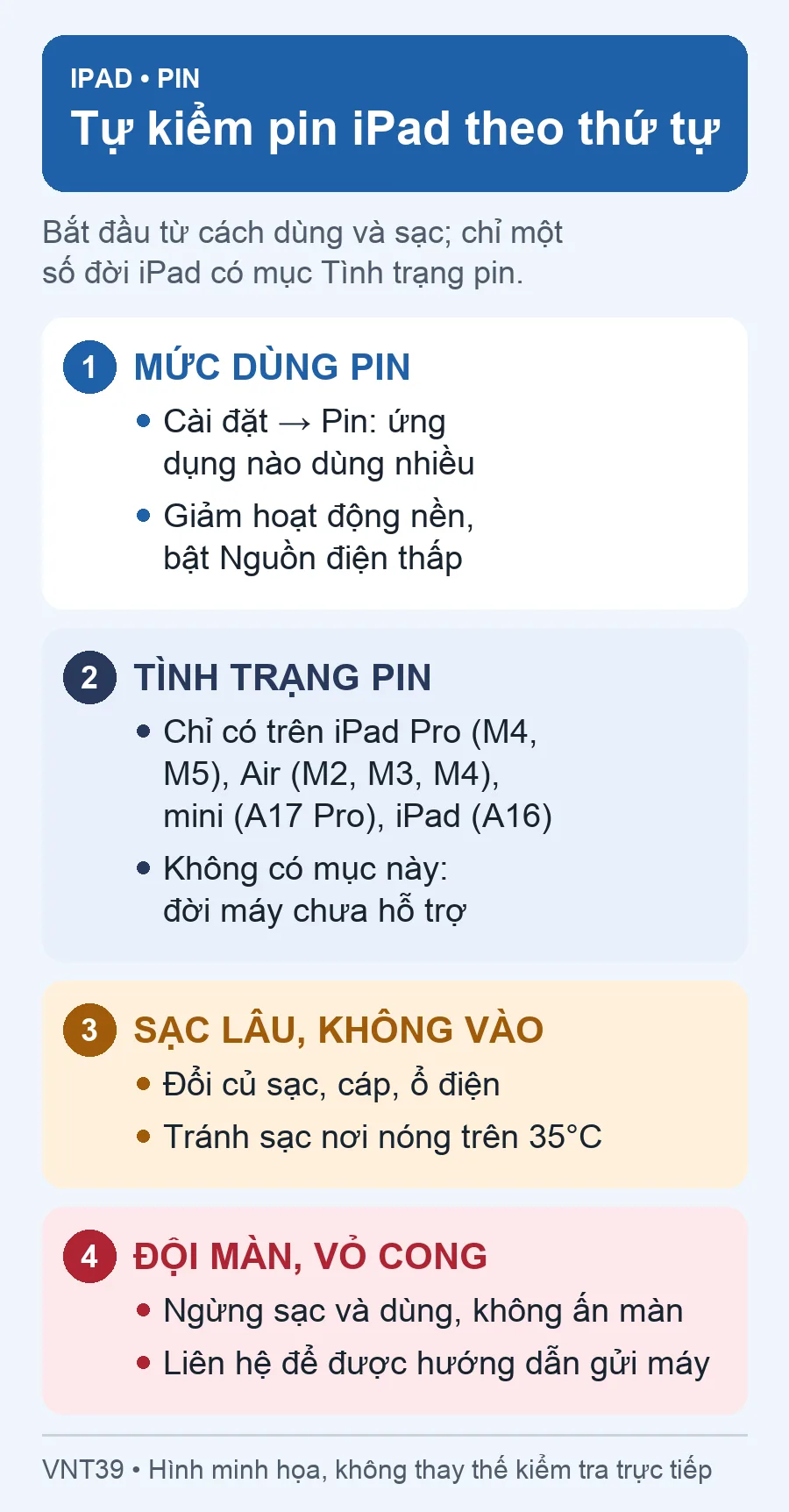 Sơ đồ minh họa tự kiểm pin iPad: mức dùng pin, Tình trạng pin trên iPad có hỗ trợ, sạc lâu và dấu hiệu phồng