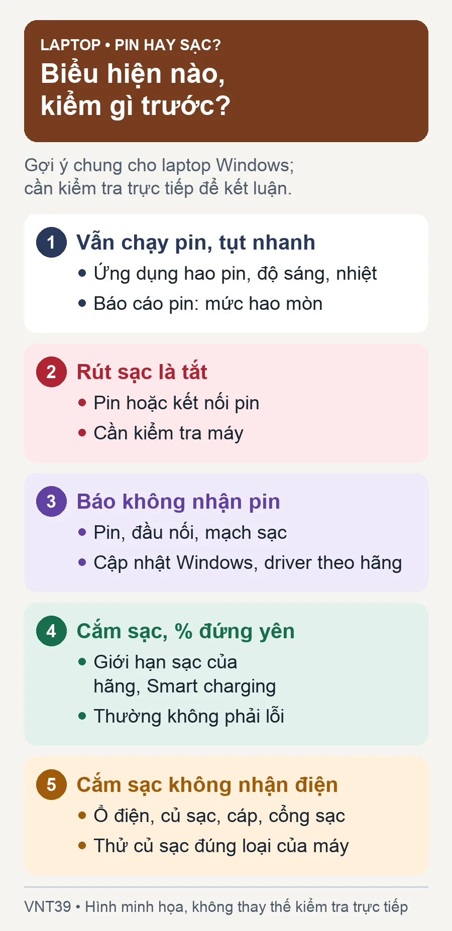 Sơ đồ minh họa phân biệt lỗi pin với lỗi sạc và cổng sạc trên laptop Windows