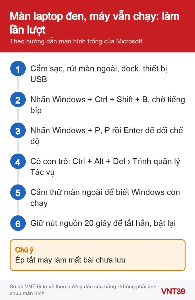 Sơ đồ thứ tự xử lý màn hình laptop Windows bị đen trong khi máy vẫn chạy