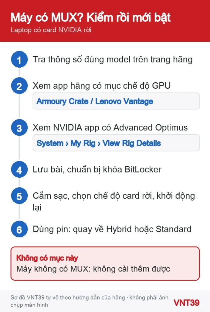 Sơ đồ thứ tự kiểm tra laptop có MUX Switch hoặc Advanced Optimus và cách bật chế độ chỉ dùng card rời