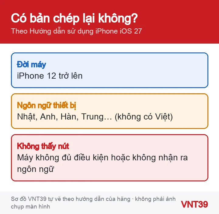 Sơ đồ điều kiện để Ghi chú trên iPhone chép lời: đời máy, ngôn ngữ thiết bị và ngôn ngữ được nói