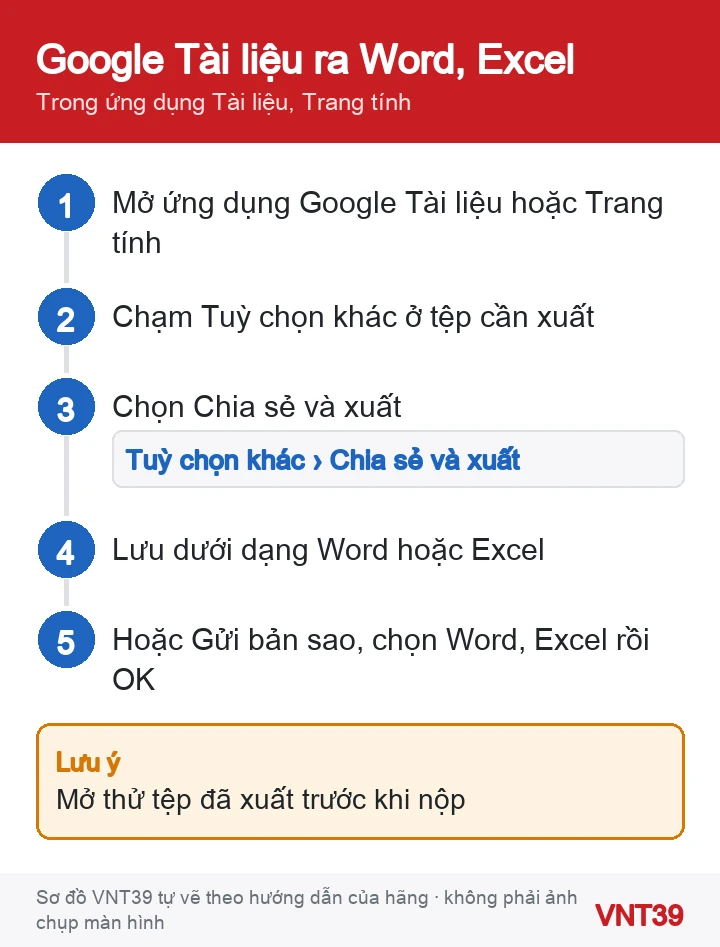 Sơ đồ 5 bước xuất Google Tài liệu, Trang tính thành tệp Word, Excel trên điện thoại