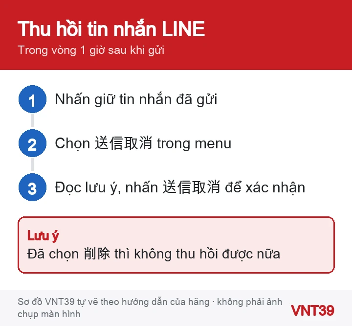 Sơ đồ 3 bước thu hồi tin nhắn đã gửi trong LINE và giới hạn thời gian