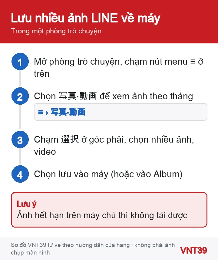 Sơ đồ 4 bước lưu nhiều ảnh, video từ một phòng trò chuyện LINE về máy