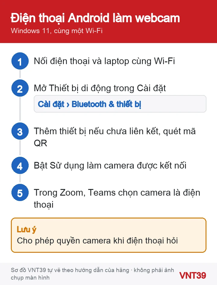 Sơ đồ 5 bước bật điện thoại Android làm camera được kết nối cho laptop Windows 11