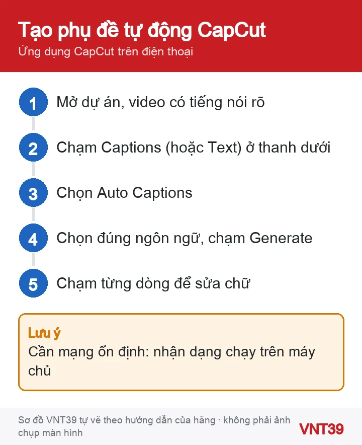 Sơ đồ 5 bước tạo phụ đề tự động trong ứng dụng CapCut trên điện thoại