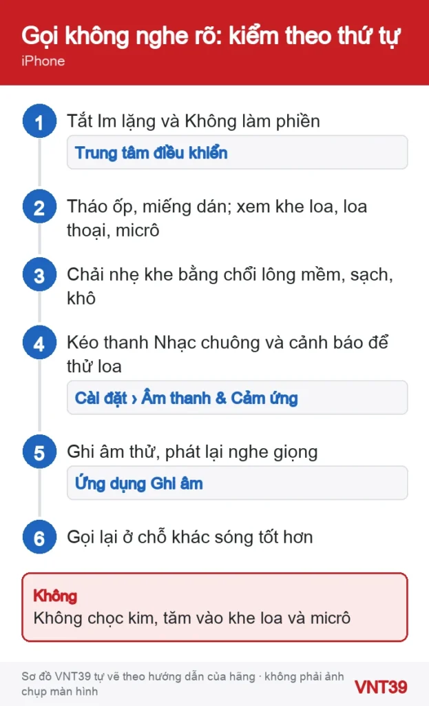Sơ đồ thứ tự kiểm tra âm thanh cuộc gọi trên iPhone