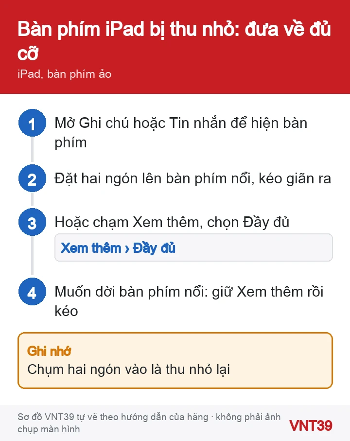Sơ đồ đưa bàn phím ảo iPad từ dạng nổi về đủ cỡ