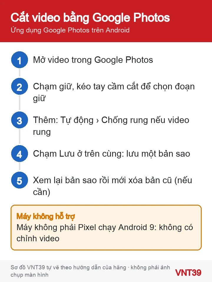Sơ đồ 5 bước cắt bớt video và lưu bản sao bằng Google Photos trên Android