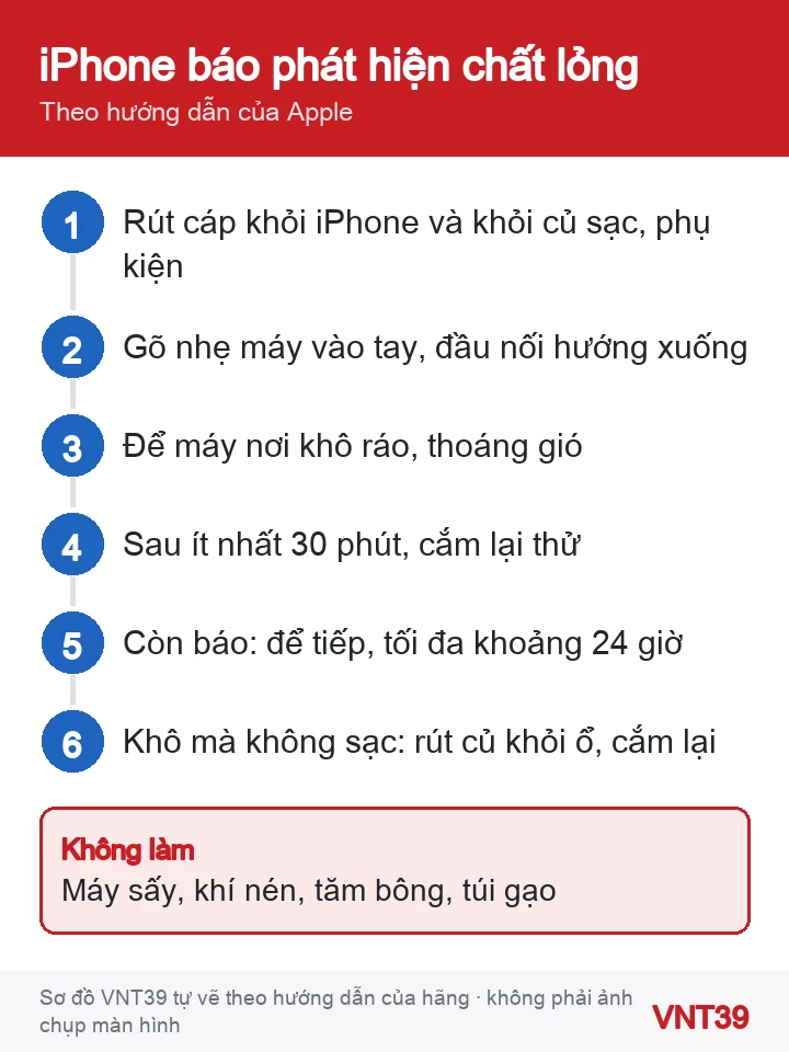 Sơ đồ các bước xử lý khi iPhone báo phát hiện chất lỏng ở cổng sạc