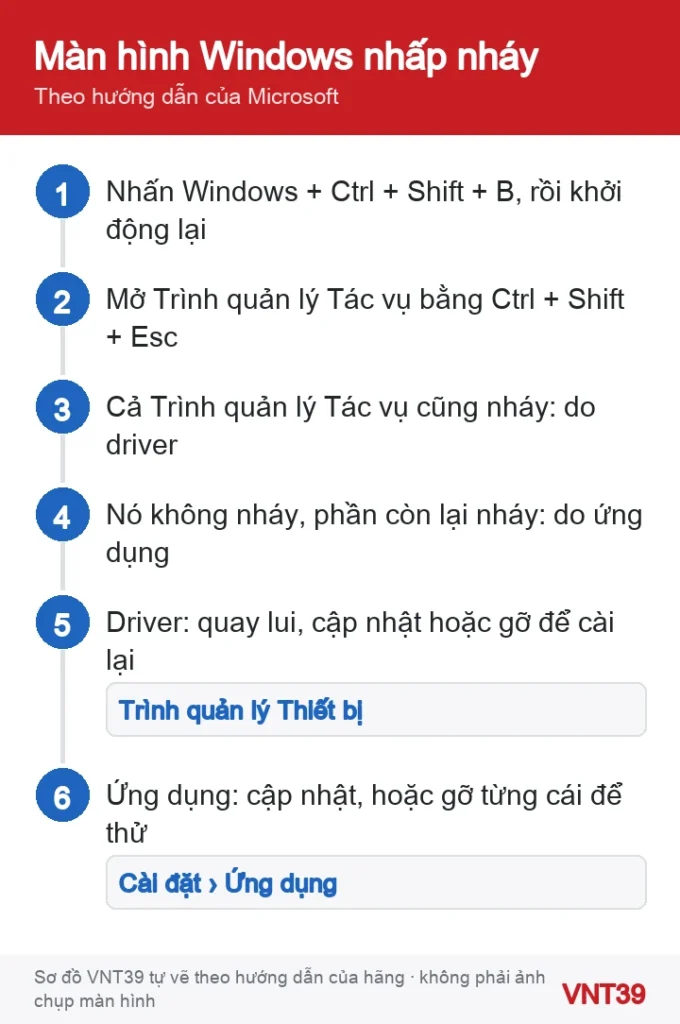 Sơ đồ các bước xử lý màn hình laptop Windows nhấp nháy