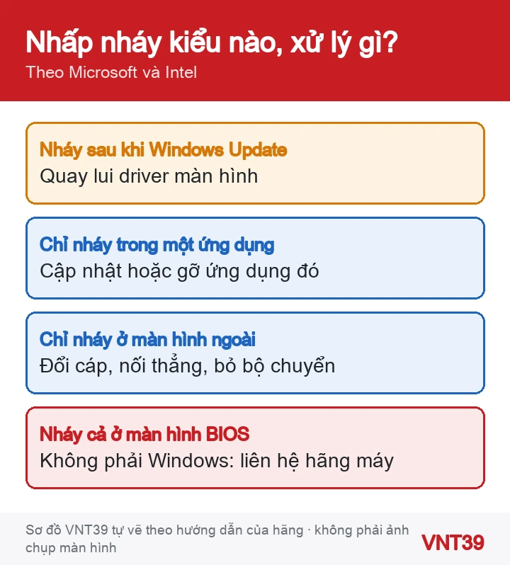 Sơ đồ các kiểu nhấp nháy màn hình laptop và hướng xử lý
