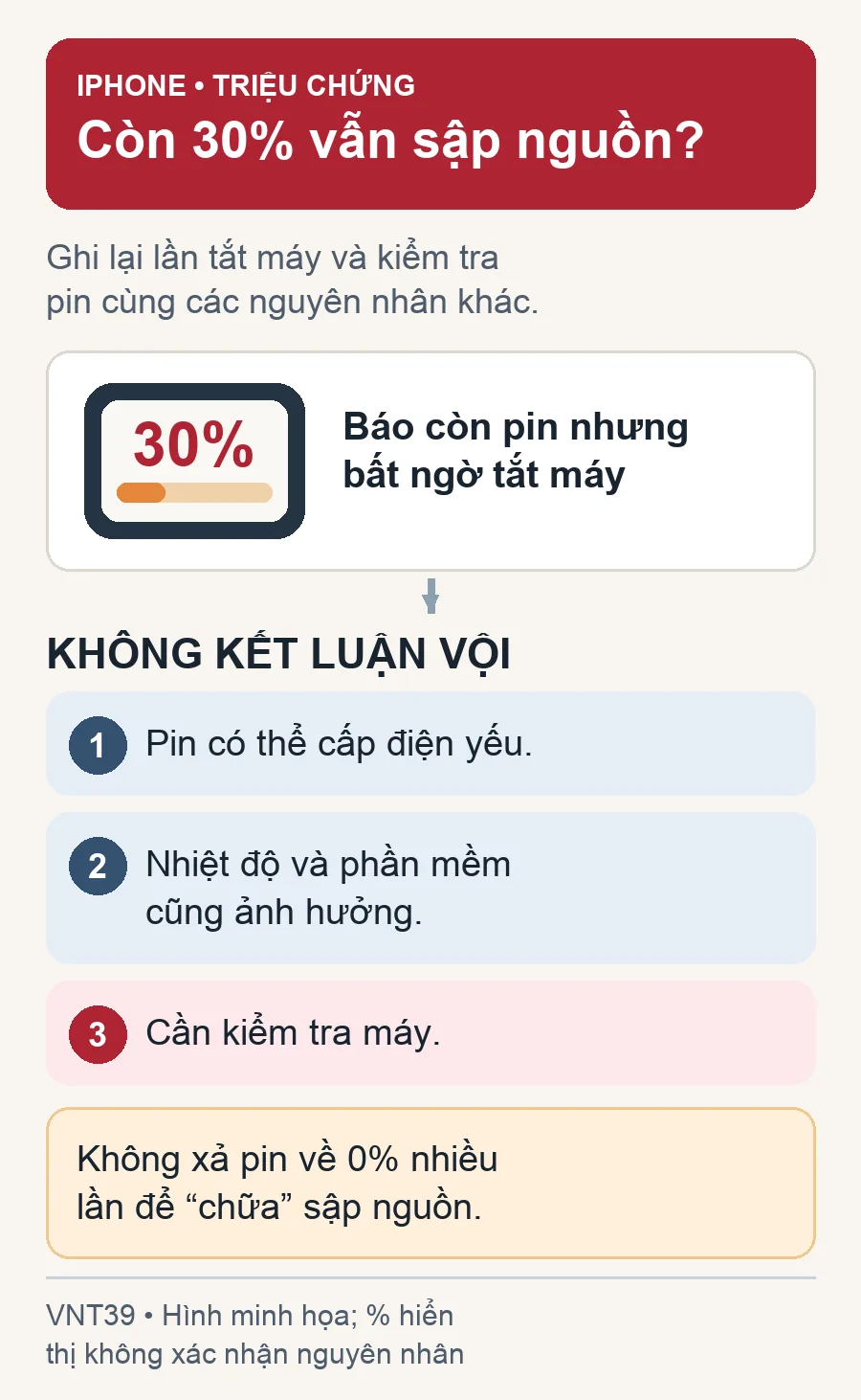 Hình minh họa: iPhone còn 30% vẫn sập nguồn, không kết luận vội, cần kiểm tra pin và các nguyên nhân khác